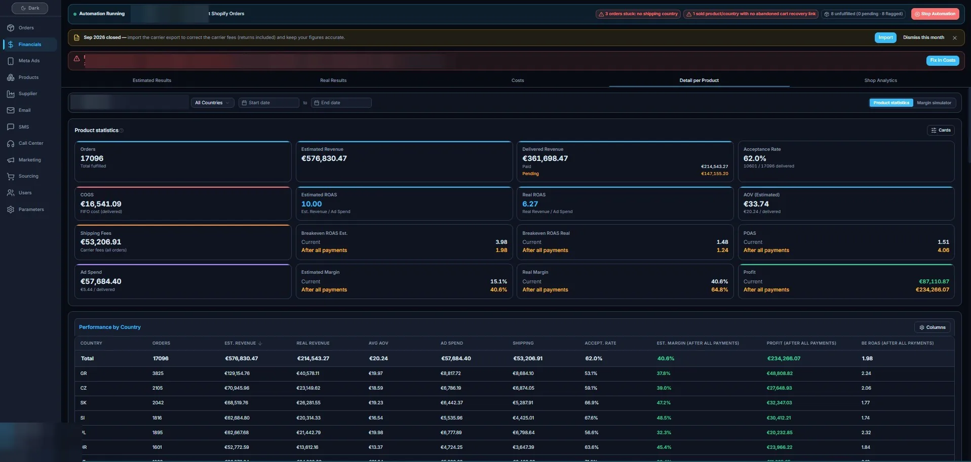 Per-product view: orders, ad spend, cost of goods, acceptance and real margin by country (names hidden)
