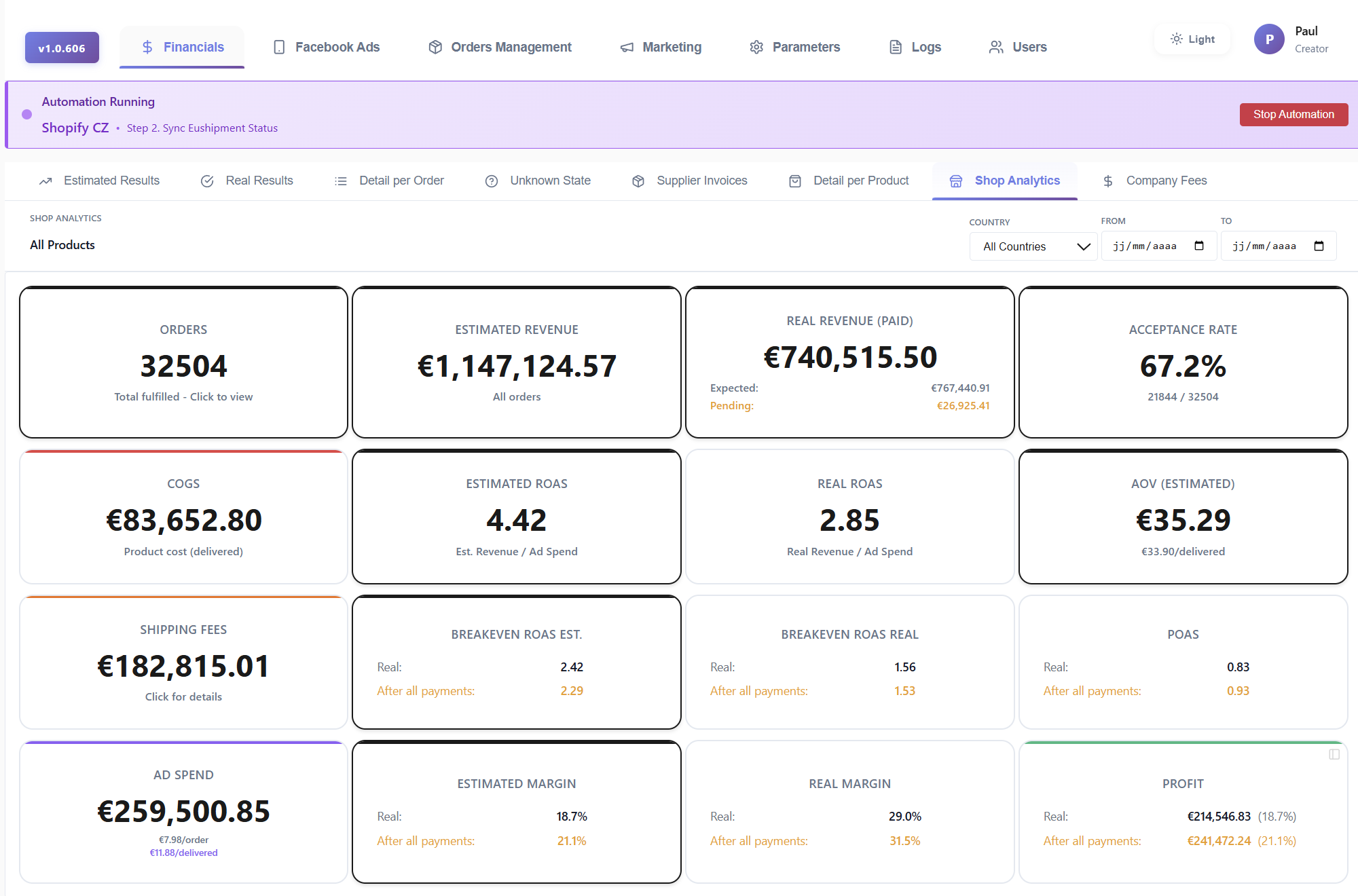 Global financial dashboard showing 32504 orders and 1.14M revenue