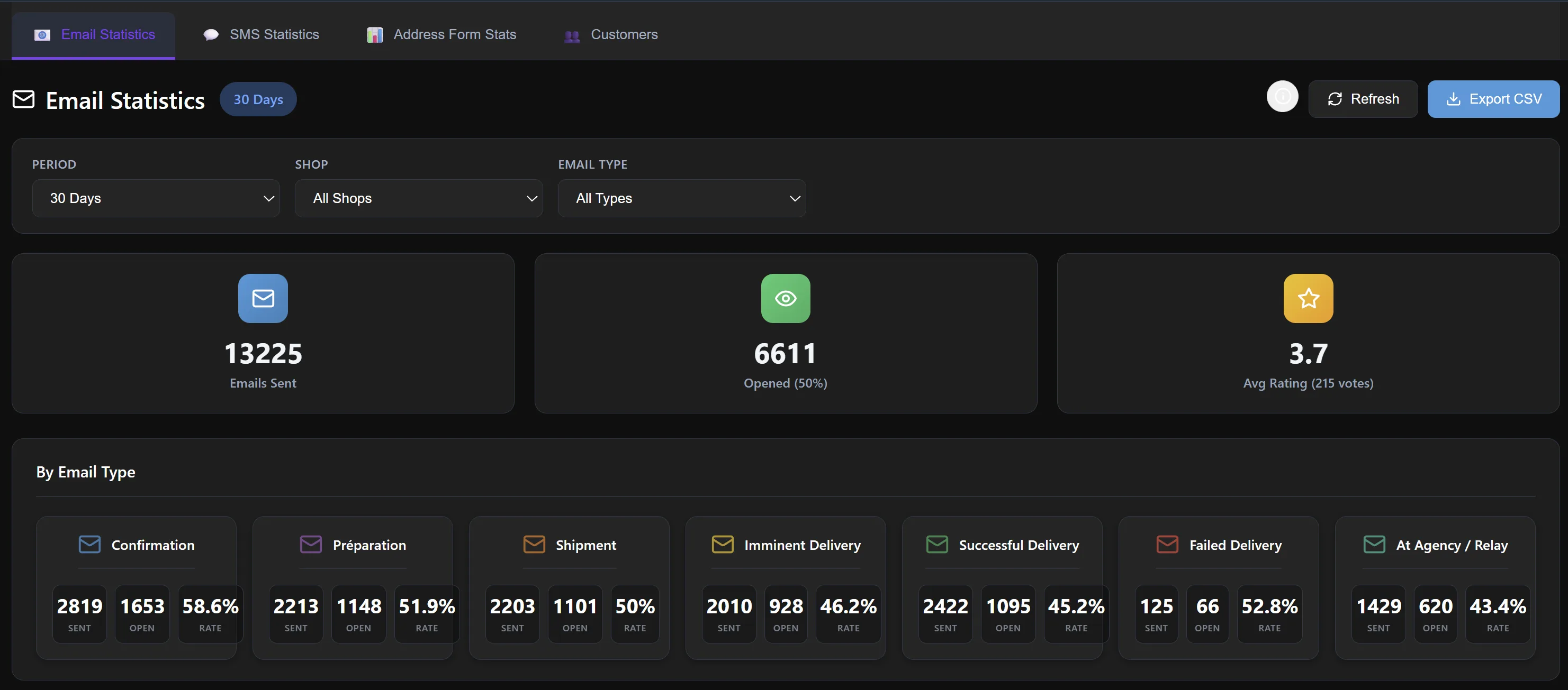 COD Automation Dashboard
