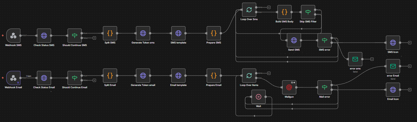 Shipping status n8n workflow with loops and error handling