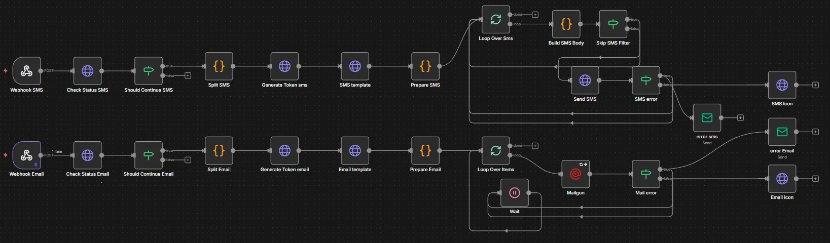 Shipping status n8n workflow with loops and error handling